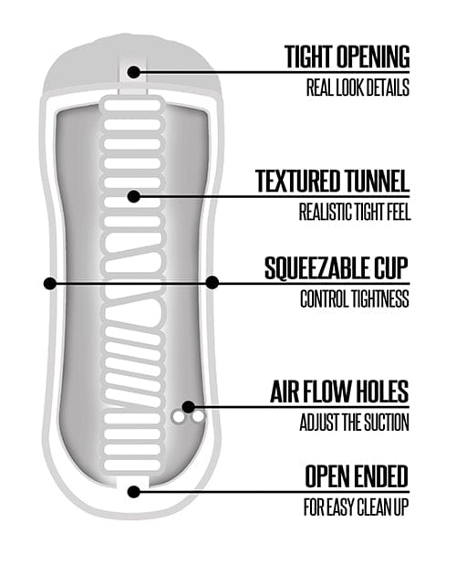 Global Novelties LLC Rinse &amp; Repeat Classic Mouth Penis Toys