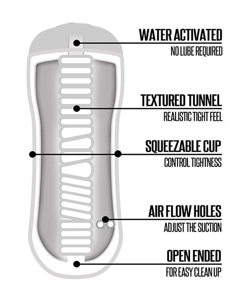 Global Novelties LLC Shower Stroker Mouth - Ivory Penis Toys