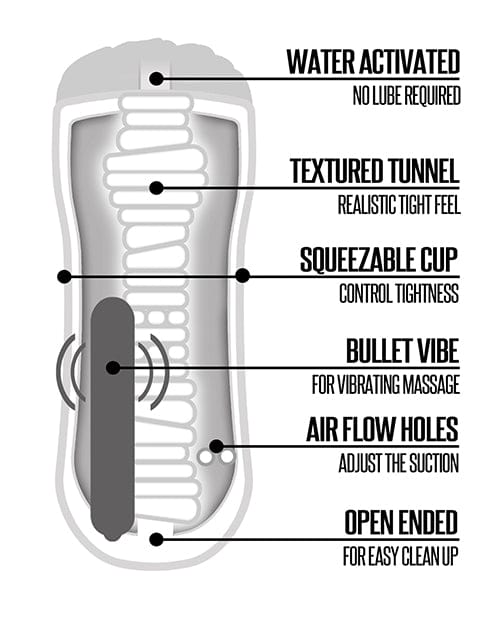 Global Novelties LLC Shower Stroker Vibrating Pussy - Clear Penis Toys