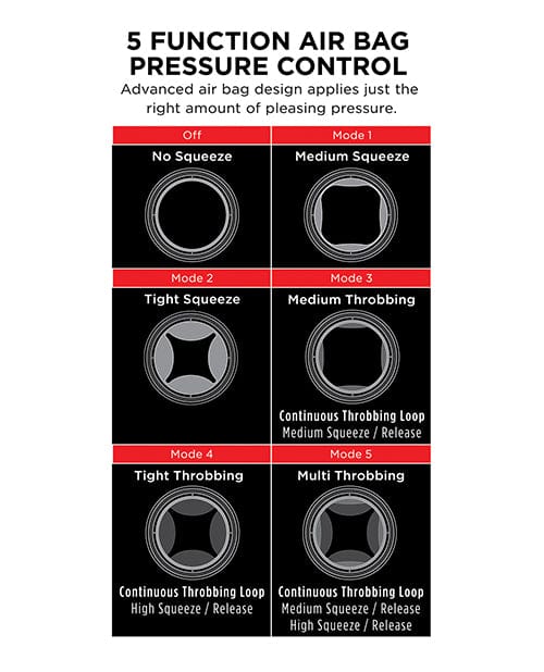 Pipedream Extreme Elite Cock Compressor Vibrating Stroker